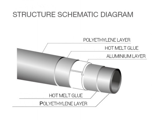 1654588780899450.jpg Structure PEX-AL-PX.jpg
